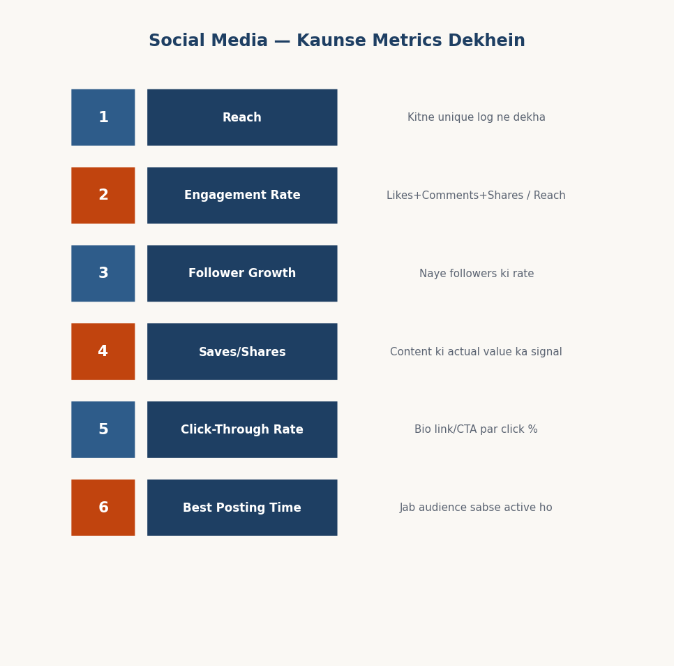 Figure 12.9 — Social Media ke important metrics